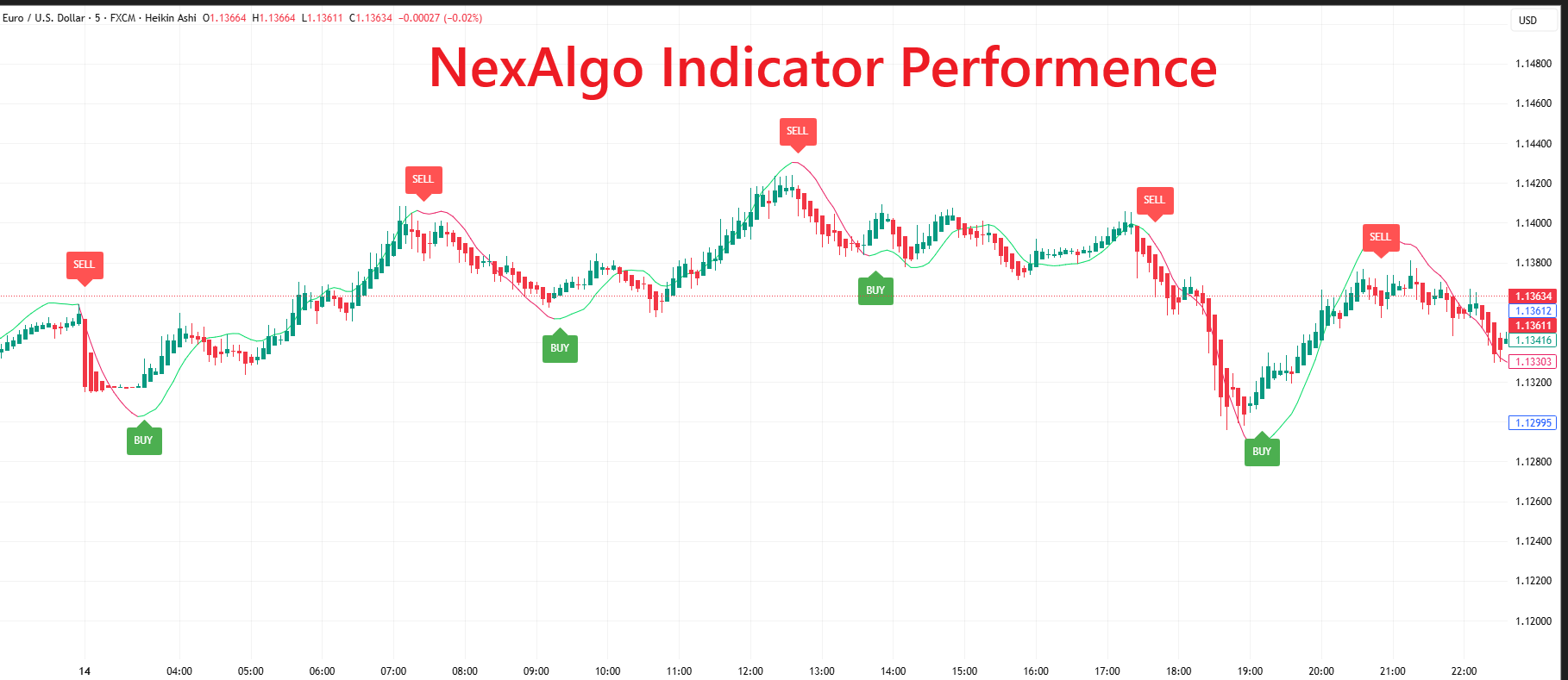 Clean Nex Algo chart